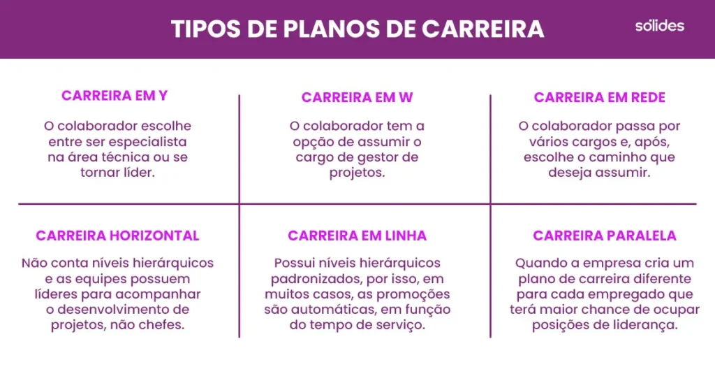 tipos de carreira